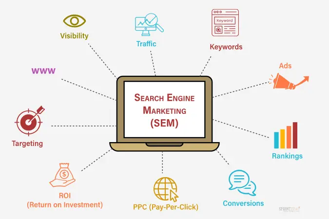 search+engine+marketing+1