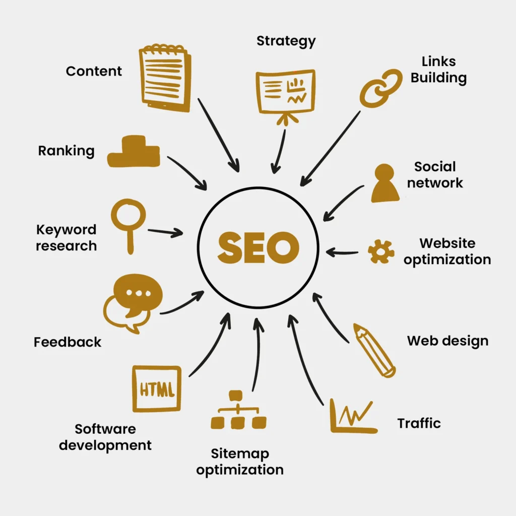 seo services